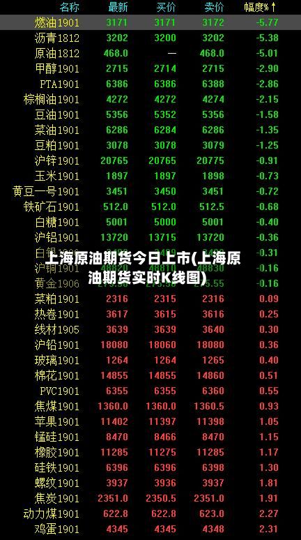 上海原油期货今日上市(上海原油期货实时K线图)