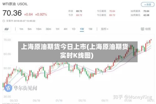 上海原油期货今日上市(上海原油期货实时K线图)-第2张图片