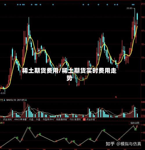 稀土期货费用/稀土期货实时费用走势