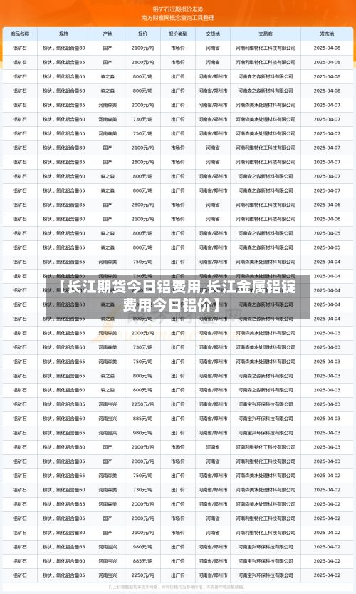 【长江期货今日铝费用,长江金属铝锭费用今日铝价】