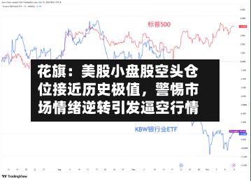 花旗：美股小盘股空头仓位接近历史极值，警惕市场情绪逆转引发逼空行情