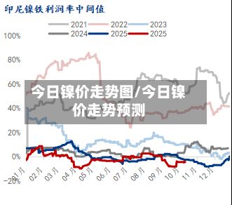 今日镍价走势图/今日镍价走势预测