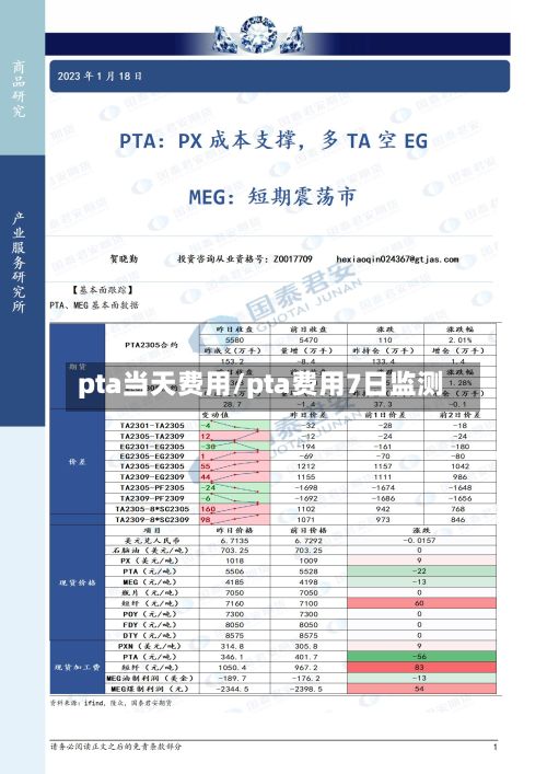 pta当天费用/pta费用7日监测