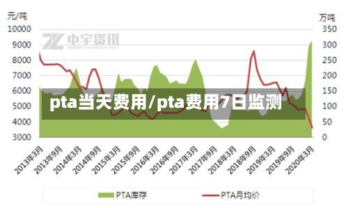 pta当天费用/pta费用7日监测-第3张图片