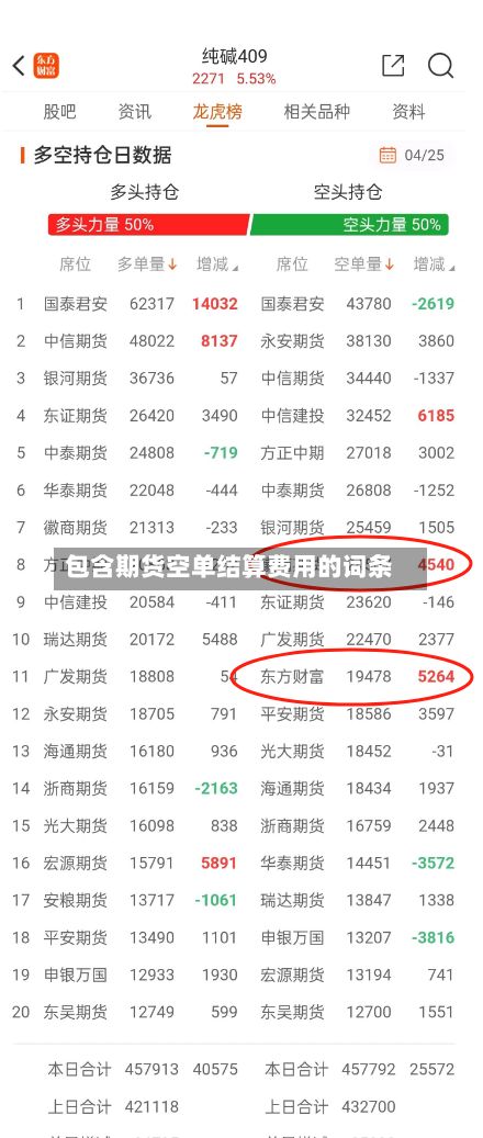 包含期货空单结算费用的词条-第3张图片