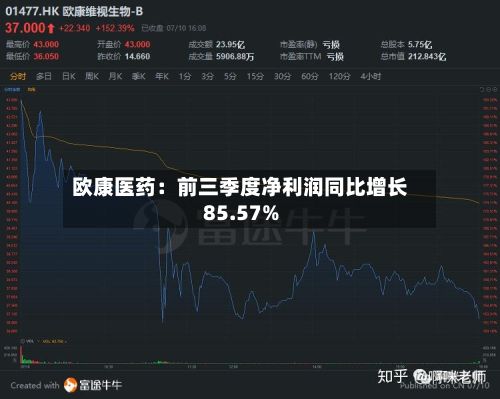 欧康医药：前三季度净利润同比增长85.57%