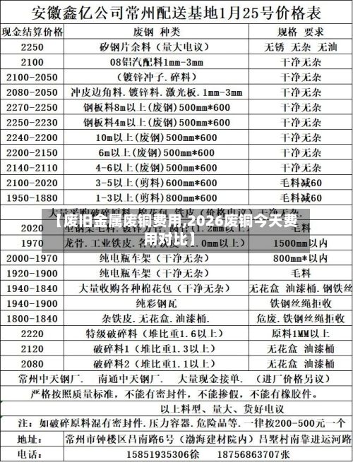 【废旧金属废铜费用,2026废铜今天费用对比】-第2张图片