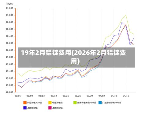19年2月铝锭费用(2026年2月铝锭费用)-第2张图片