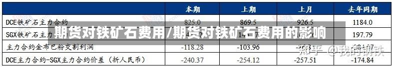 期货对铁矿石费用/期货对铁矿石费用的影响-第2张图片