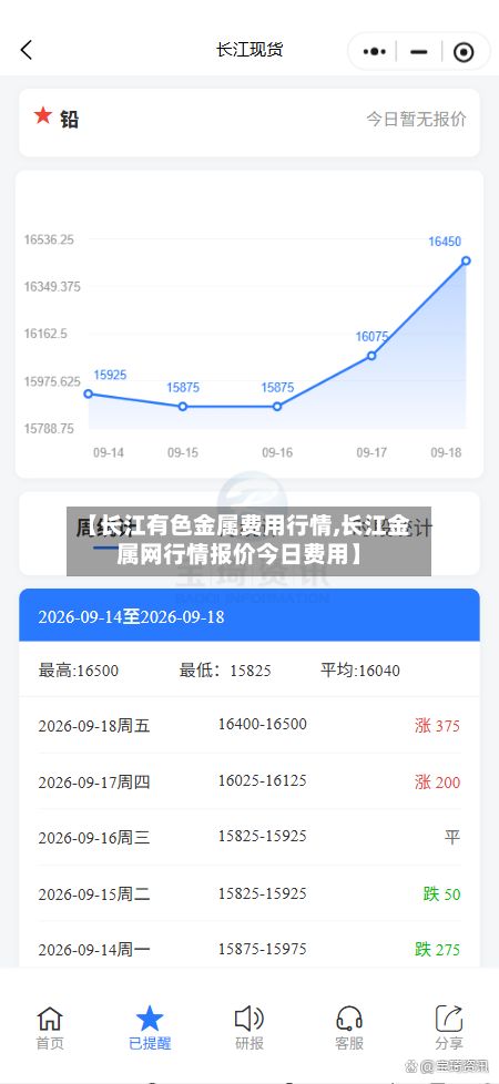 【长江有色金属费用行情,长江金属网行情报价今日费用】-第3张图片