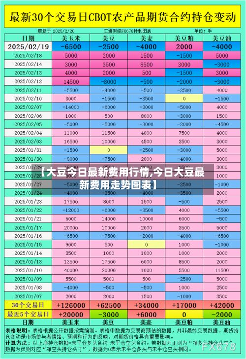 【大豆今日最新费用行情,今日大豆最新费用走势图表】-第3张图片