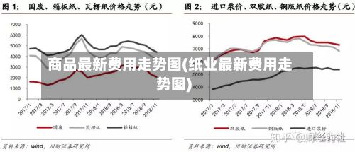 商品最新费用走势图(纸业最新费用走势图)-第2张图片