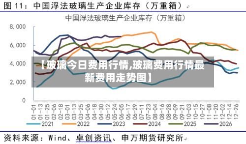 【玻璃今日费用行情,玻璃费用行情最新费用走势图】