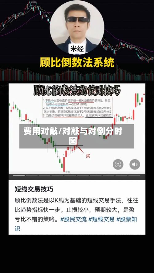 费用对敲/对敲与对倒分时图