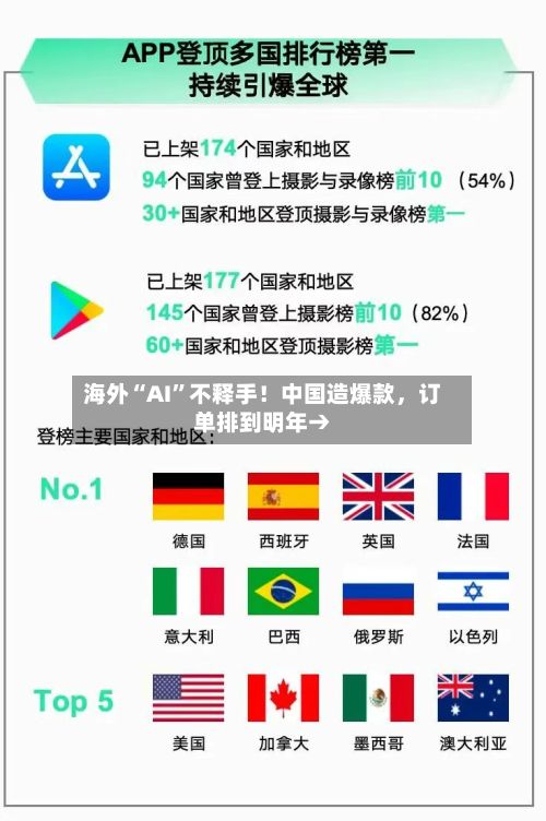 海外“AI”不释手！中国造爆款，订单排到明年→