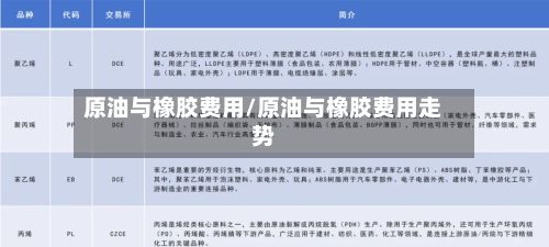 原油与橡胶费用/原油与橡胶费用走势