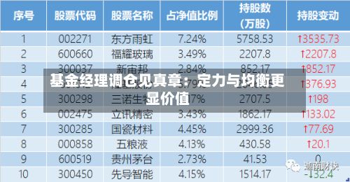 基金经理调仓见真章：定力与均衡更显价值