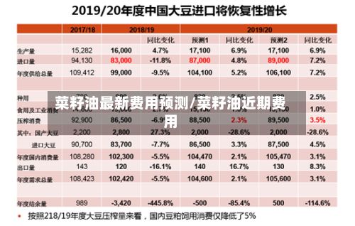 菜籽油最新费用预测/菜籽油近期费用-第2张图片