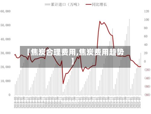 【焦炭合理费用,焦炭费用趋势】-第2张图片
