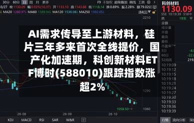 AI需求传导至上游材料，硅片三年多来首次全线提价，国产化加速期，科创新材料ETF博时(588010)跟踪指数涨超2%