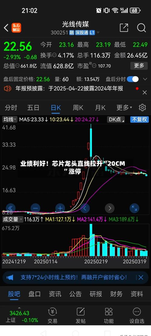 业绩利好！芯片龙头直线拉升“20CM”涨停-第2张图片