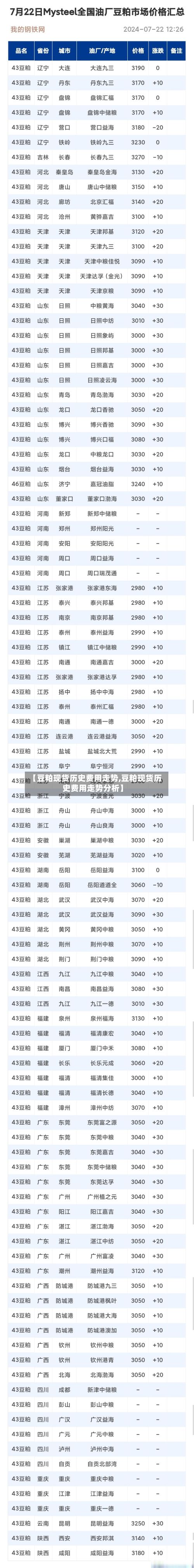 【豆粕现货历史费用走势,豆粕现货历史费用走势分析】-第3张图片