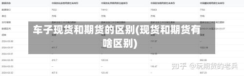 车子现货和期货的区别(现货和期货有啥区别)