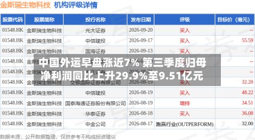 中国外运早盘涨近7% 第三季度归母净利润同比上升29.9%至9.51亿元-第2张图片