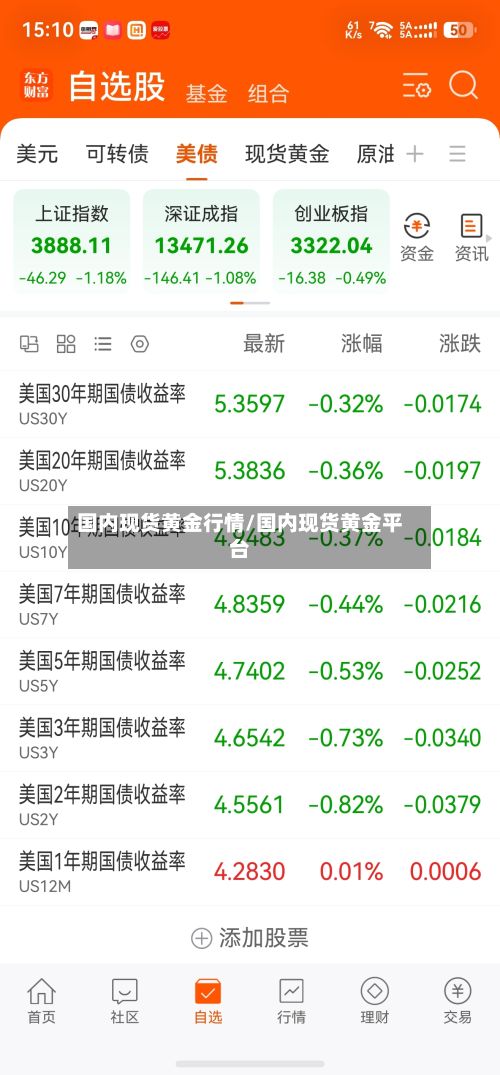国内现货黄金行情/国内现货黄金平台
