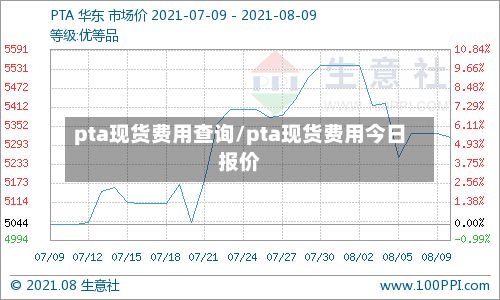 pta现货费用查询/pta现货费用今日报价