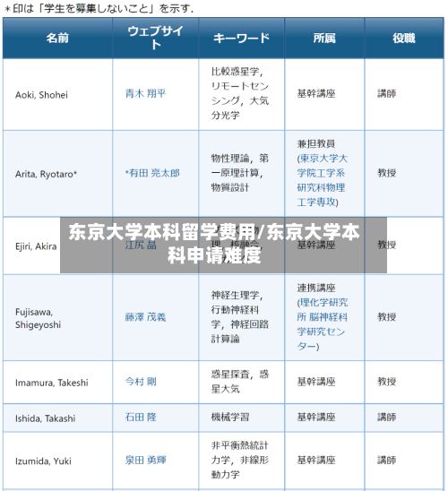东京大学本科留学费用/东京大学本科申请难度