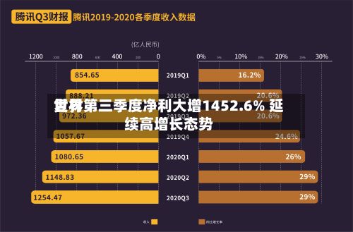 世界复材第三季度净利大增1452.6% 延续高增长态势-第3张图片