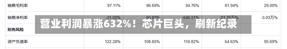 营业利润暴涨632%！芯片巨头，刷新纪录-第2张图片