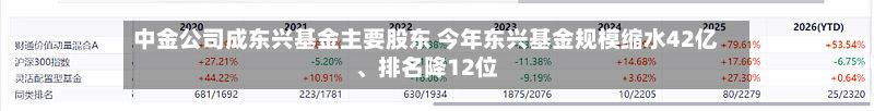 中金公司成东兴基金主要股东 今年东兴基金规模缩水42亿、排名降12位