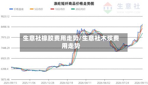 生意社橡胶费用走势/生意社木浆费用走势