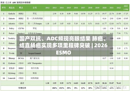 国产双抗	、ADC频现亮眼结果 肺癌、结直肠癌实现多项里程碑突破 | 2026 ESMO-第3张图片