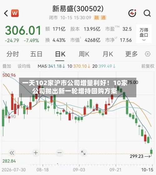 一天102家沪市公司增量利好!10家公司抛出新一轮增持回购方案-第3张图片