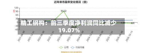 精工钢构：前三季度净利润同比减少19.07%-第2张图片
