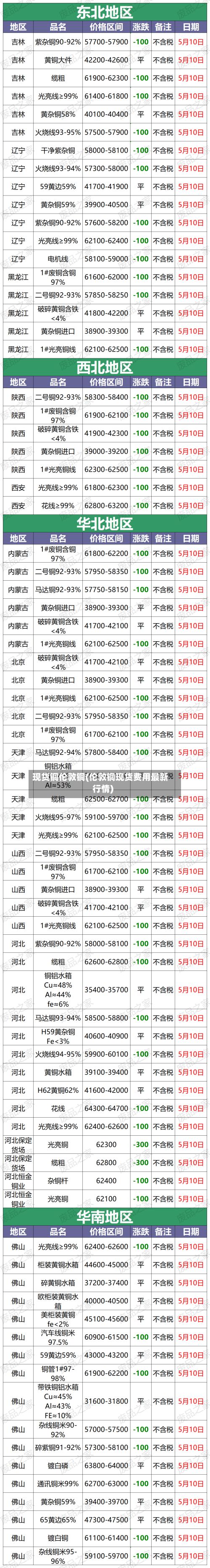 现货铜伦敦铜(伦敦铜现货费用最新行情)-第2张图片