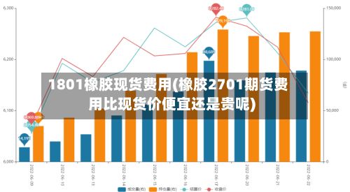 1801橡胶现货费用(橡胶2701期货费用比现货价便宜还是贵呢)-第3张图片