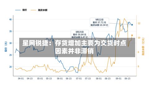 星网锐捷：存货增加主要为交货时点因素并非滞销-第2张图片