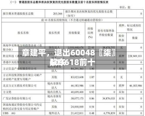 章建平	，退出60048〖柒〗、603618前十股东-第2张图片