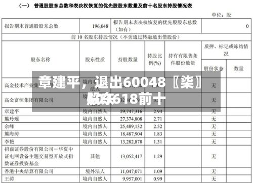 章建平，退出60048〖柒〗、603618前十股东