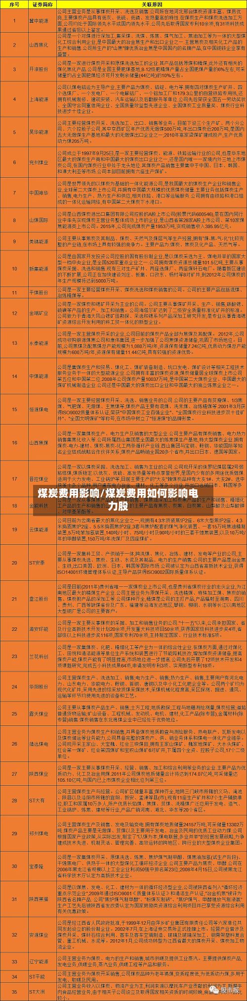 煤炭费用影响/煤炭费用如何影响电力股-第2张图片