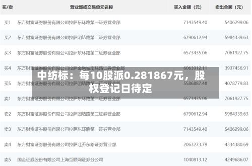 中纺标：每10股派0.281867元，股权登记日待定-第2张图片