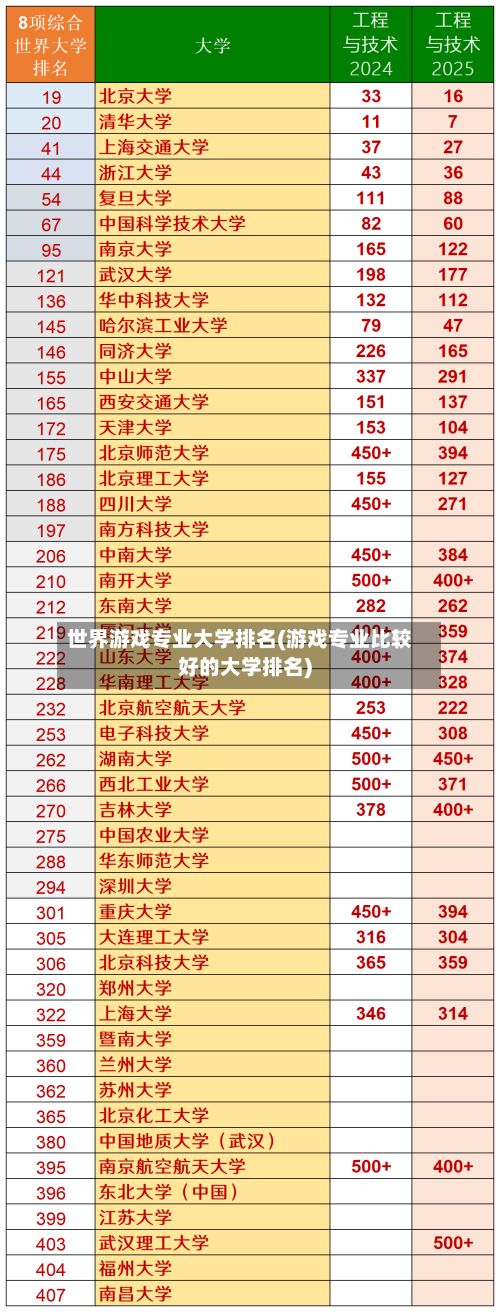 世界游戏专业大学排名(游戏专业比较好的大学排名)
