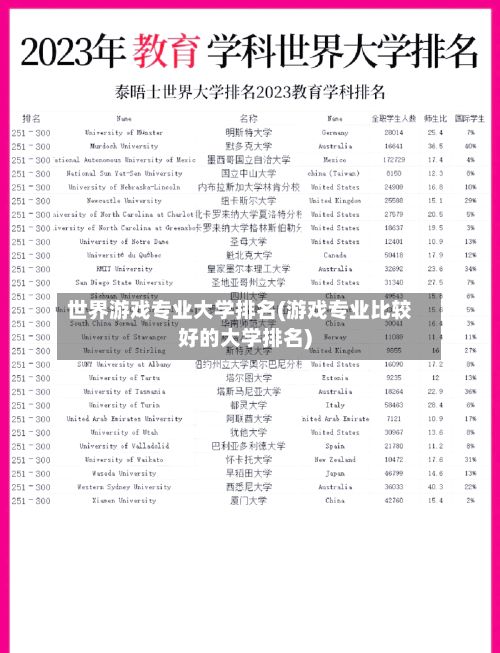 世界游戏专业大学排名(游戏专业比较好的大学排名)-第2张图片