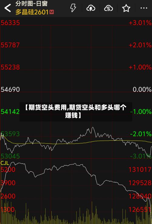 【期货空头费用,期货空头和多头哪个赚钱】-第2张图片