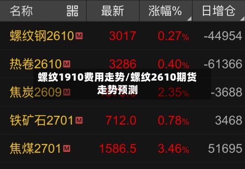 螺纹1910费用走势/螺纹2610期货走势预测-第2张图片