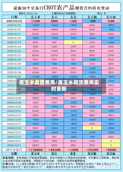 美玉米盘面费用/美玉米期货费用实时更新-第3张图片